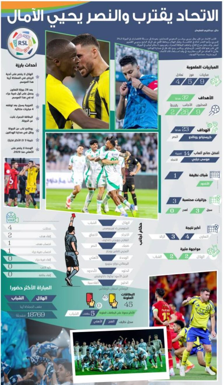الاتحاد-يقترب-والنصر-يحيي-اﻵمال