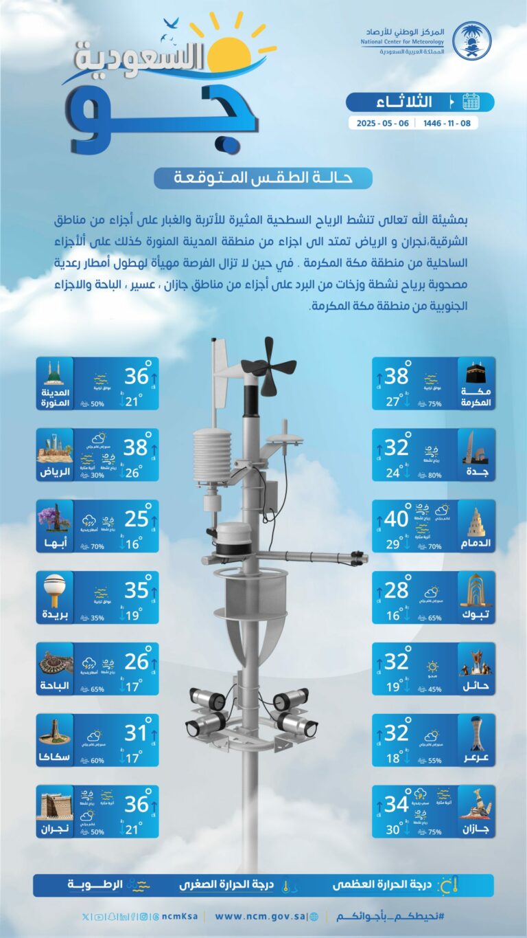 درجات-الحرارة-والطقس-المتوقع-ليوم-الثلاثاء-6-مايو-2025