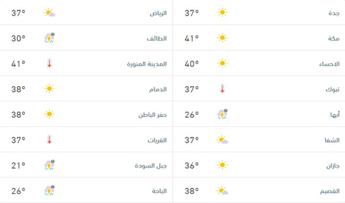 درجات-الحرارة-والطقس-المتوقع-ليوم-الجمعة-9-مايو-2025