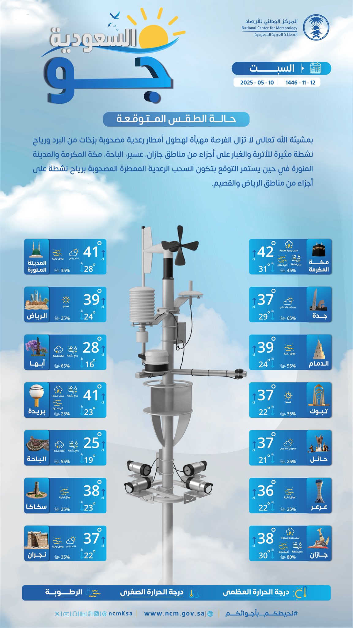 درجات-الحرارة-والطقس-المتوقع-ليوم-السبت-10-مايو-2025