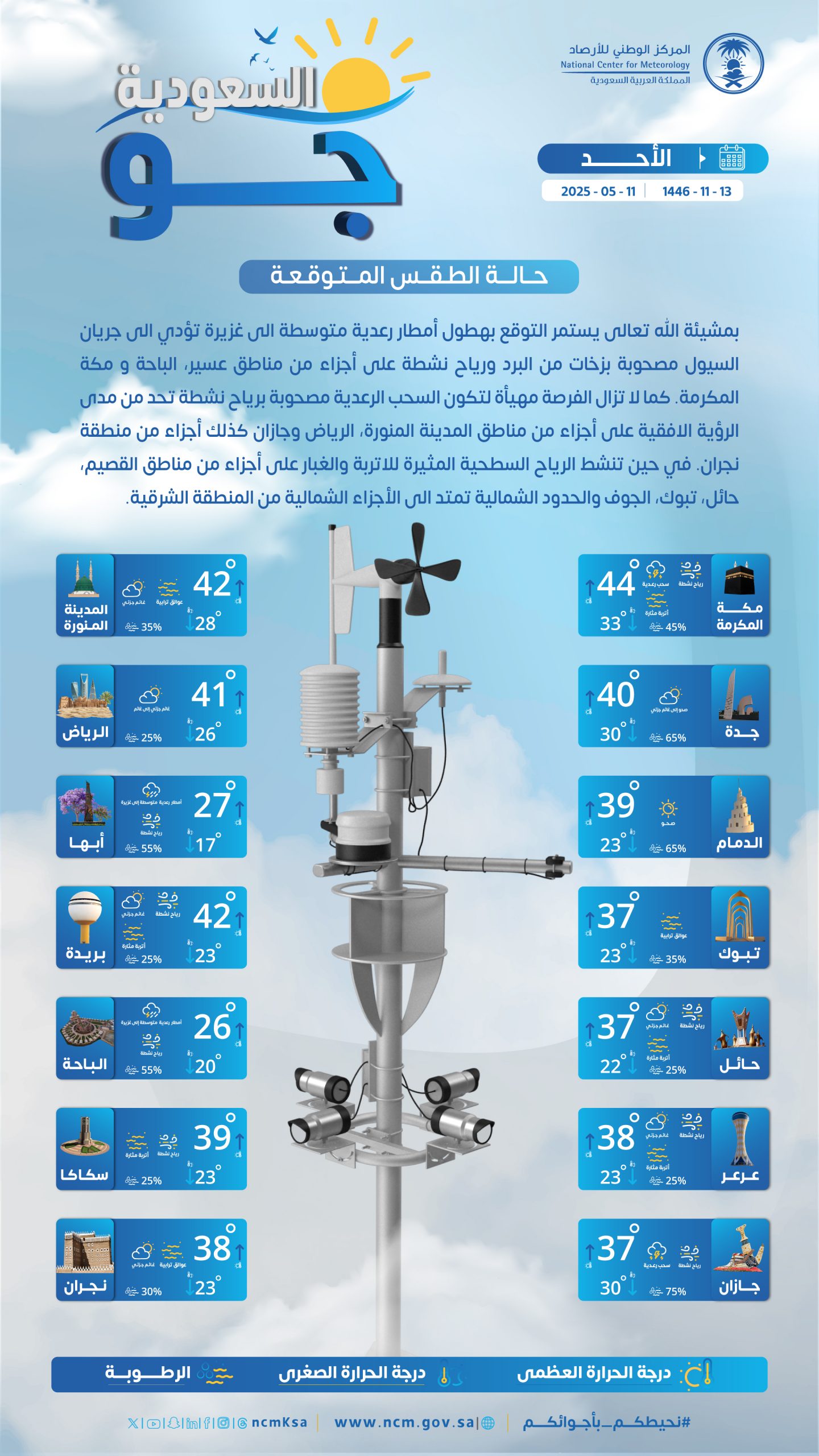 درجات-الحرارة-والطقس-المتوقع-ليوم-الأحد-11-مايو-2025