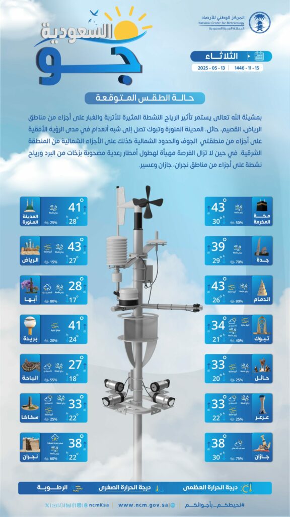 درجات-الحرارة-والطقس-المتوقع-ليوم-الثلاثاء-13-مايو-2025