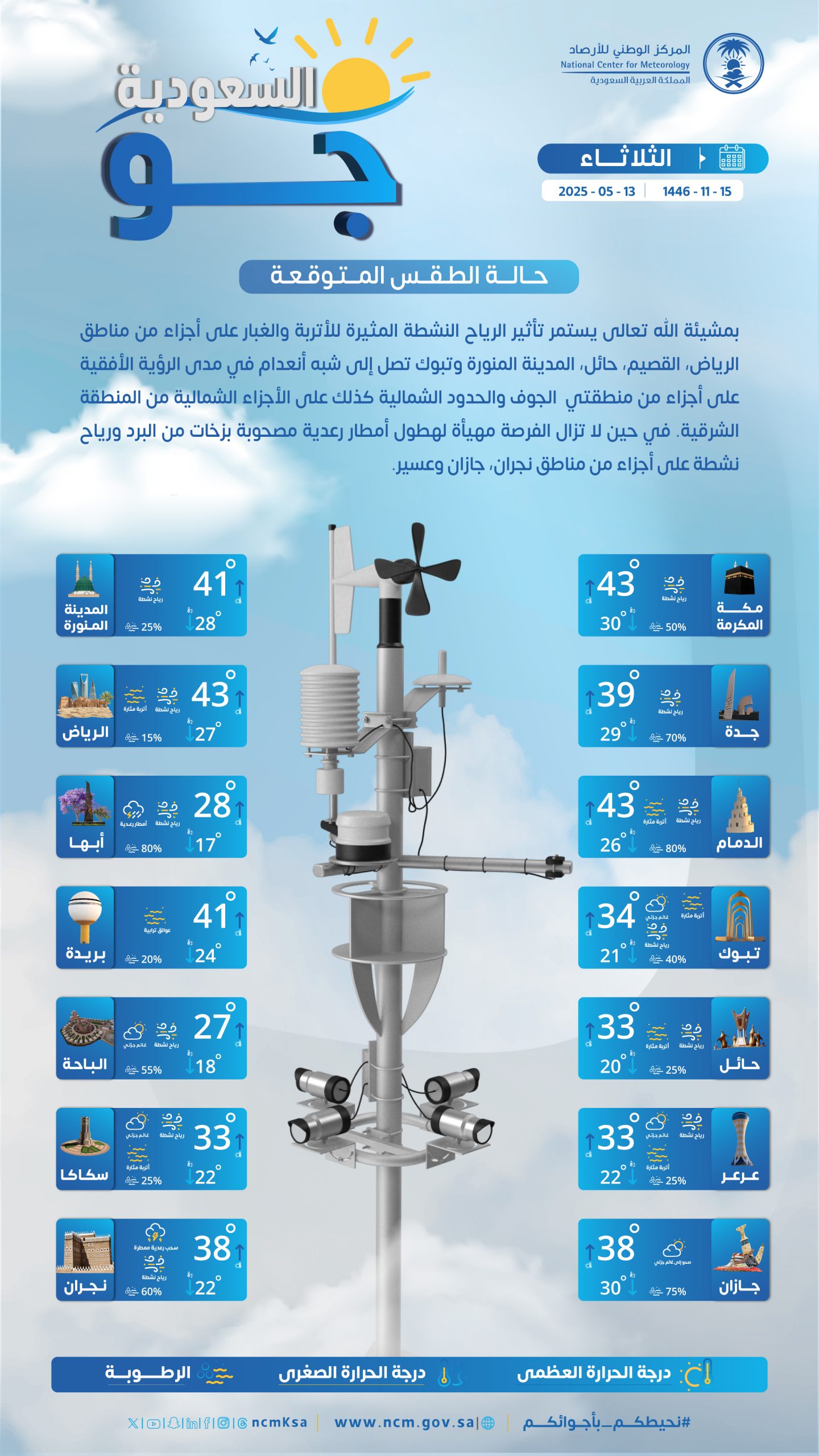 درجات-الحرارة-والطقس-المتوقع-ليوم-الثلاثاء-13-مايو-2025