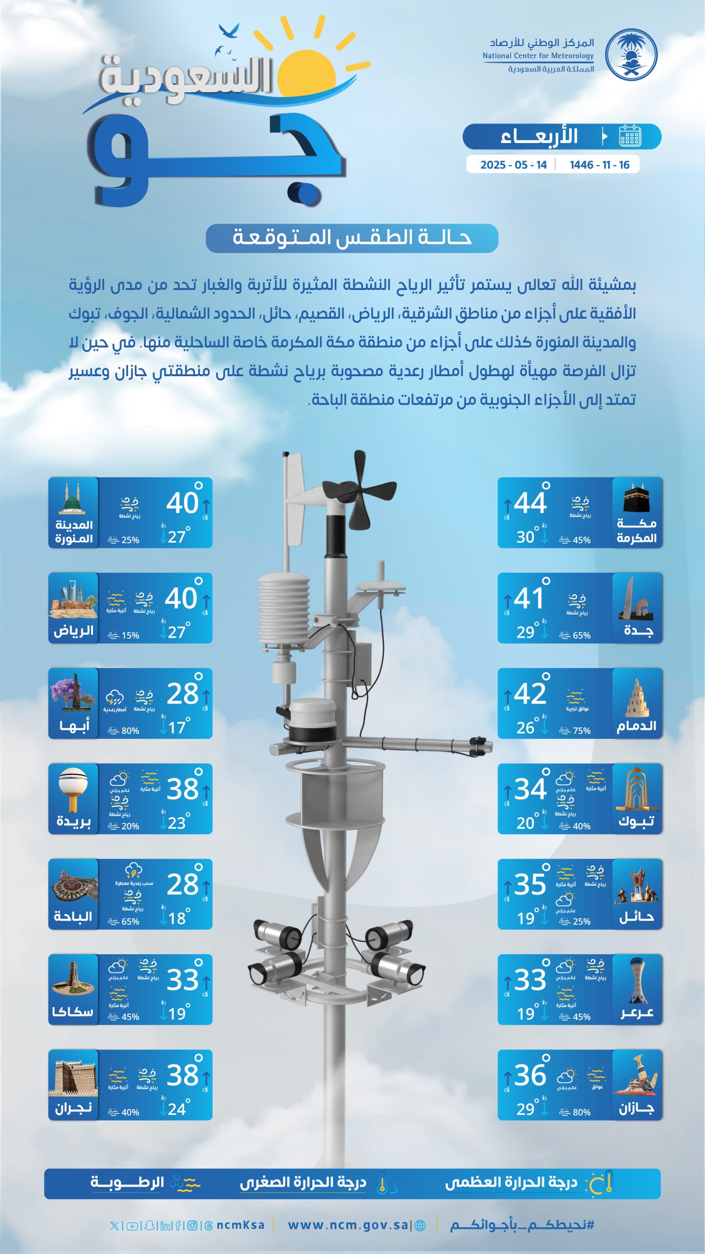 درجات-الحرارة-والطقس-المتوقع-ليوم-الأربعاء-15-مايو-2025