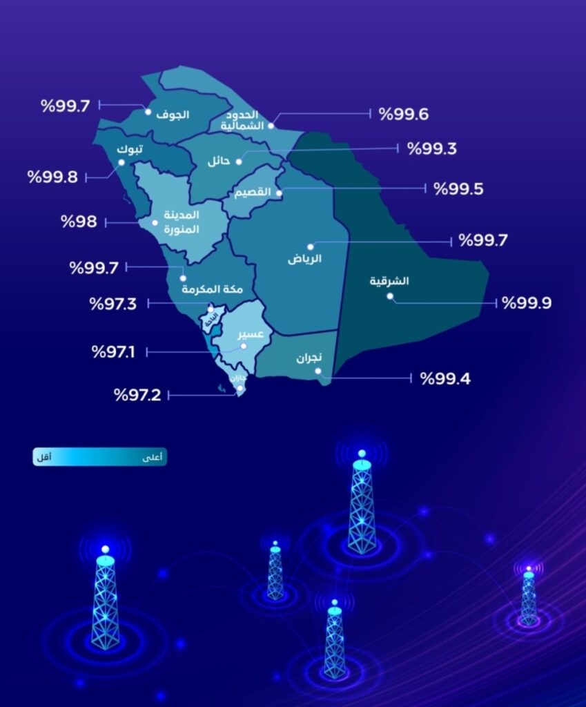 “الشرقية”-الأعلى.-99%-نسبة-انتشار-استخدام الإنترنت في-المملكة