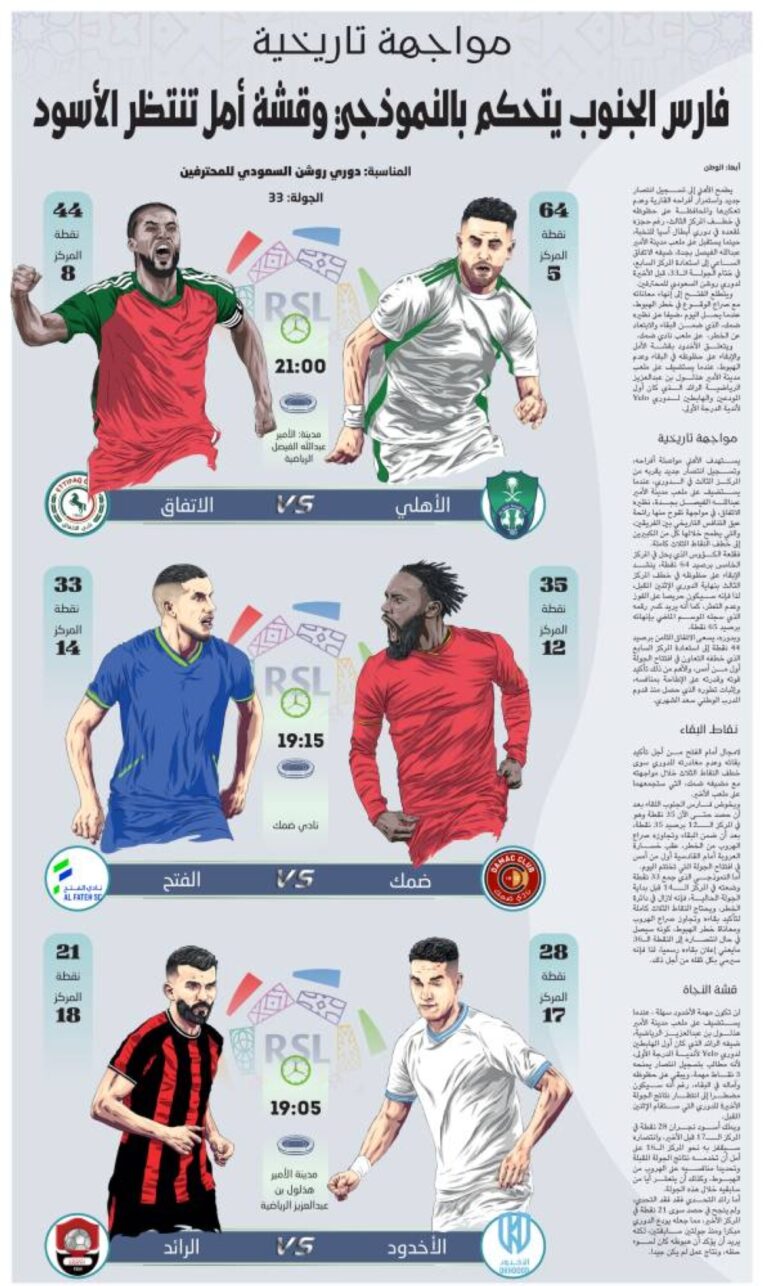 فارس-الجنوب-يتحكم-بالنموذجي-وقشة-أمل-تنتظر-الأسود