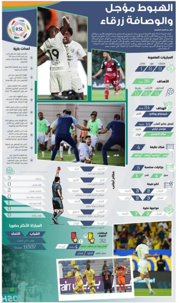 الهبوط-مؤجل-والوصافة-زرقاء