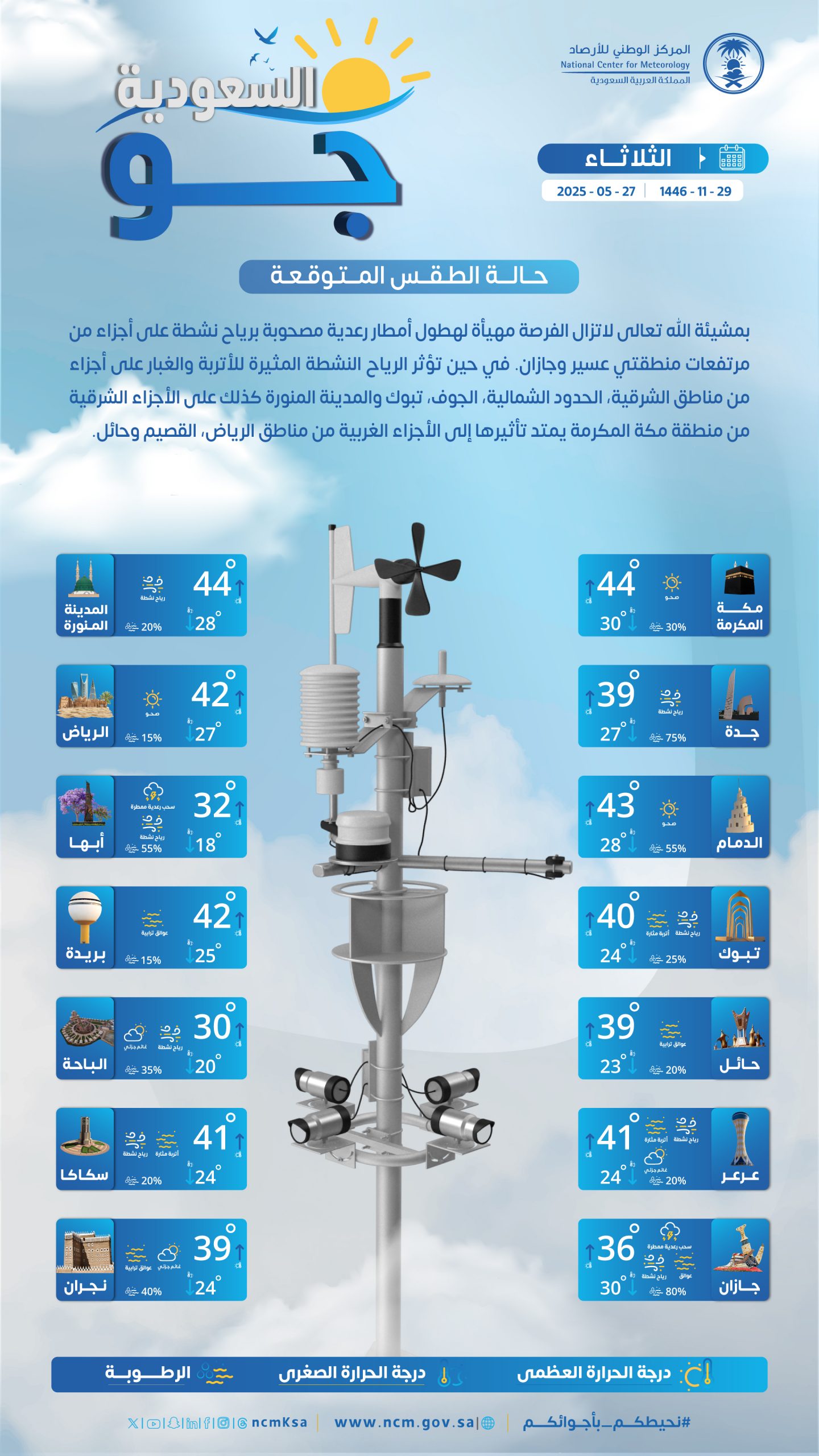 درجات-الحرارة-والطقس-المتوقع-ليوم-الثلاثاء-27-مايو-2025