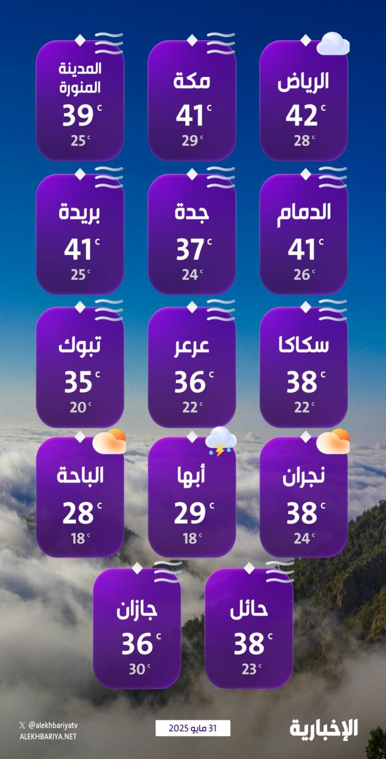 درجات-الحرارة-والطقس-المتوقع-ليوم-السبت-31-مايو-2025