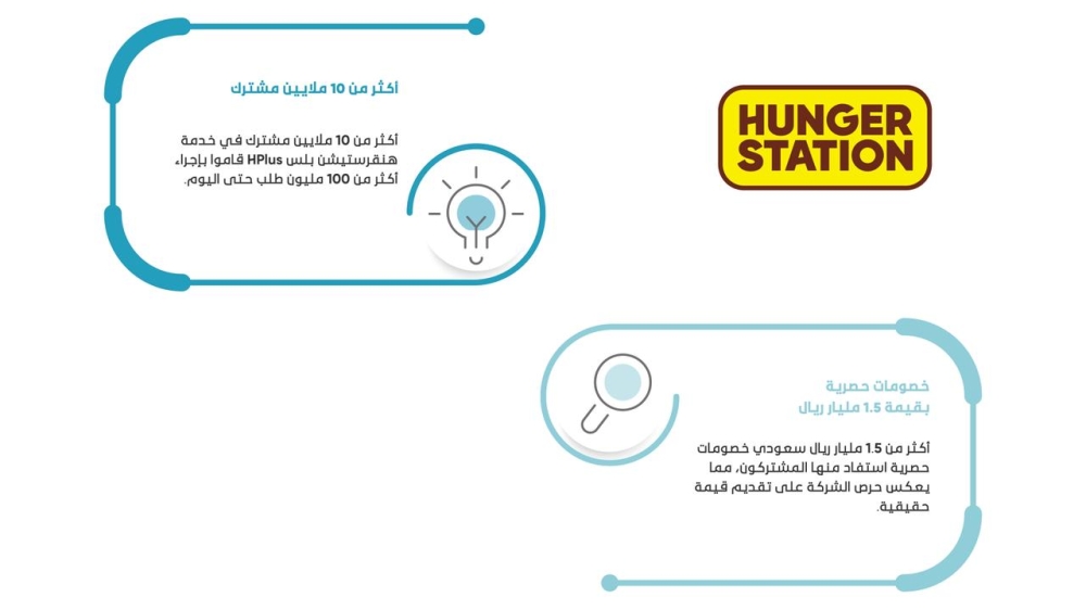هنقرستيشن-تسجل-إنجازات-نوعية-في-2025-تؤكد-ريادتها-في-التجارة-السريعة،-وأنها-لا-تزال-في-بداية-الطريق-نحو-مزيد-من-التوسع