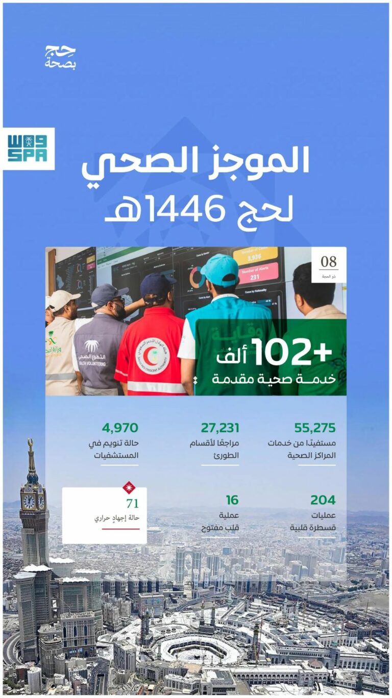 المنظومة-الصحية-تقدّم-أكثر-من-102-ألف-خدمة-صحية-لضيوف-الرحمن