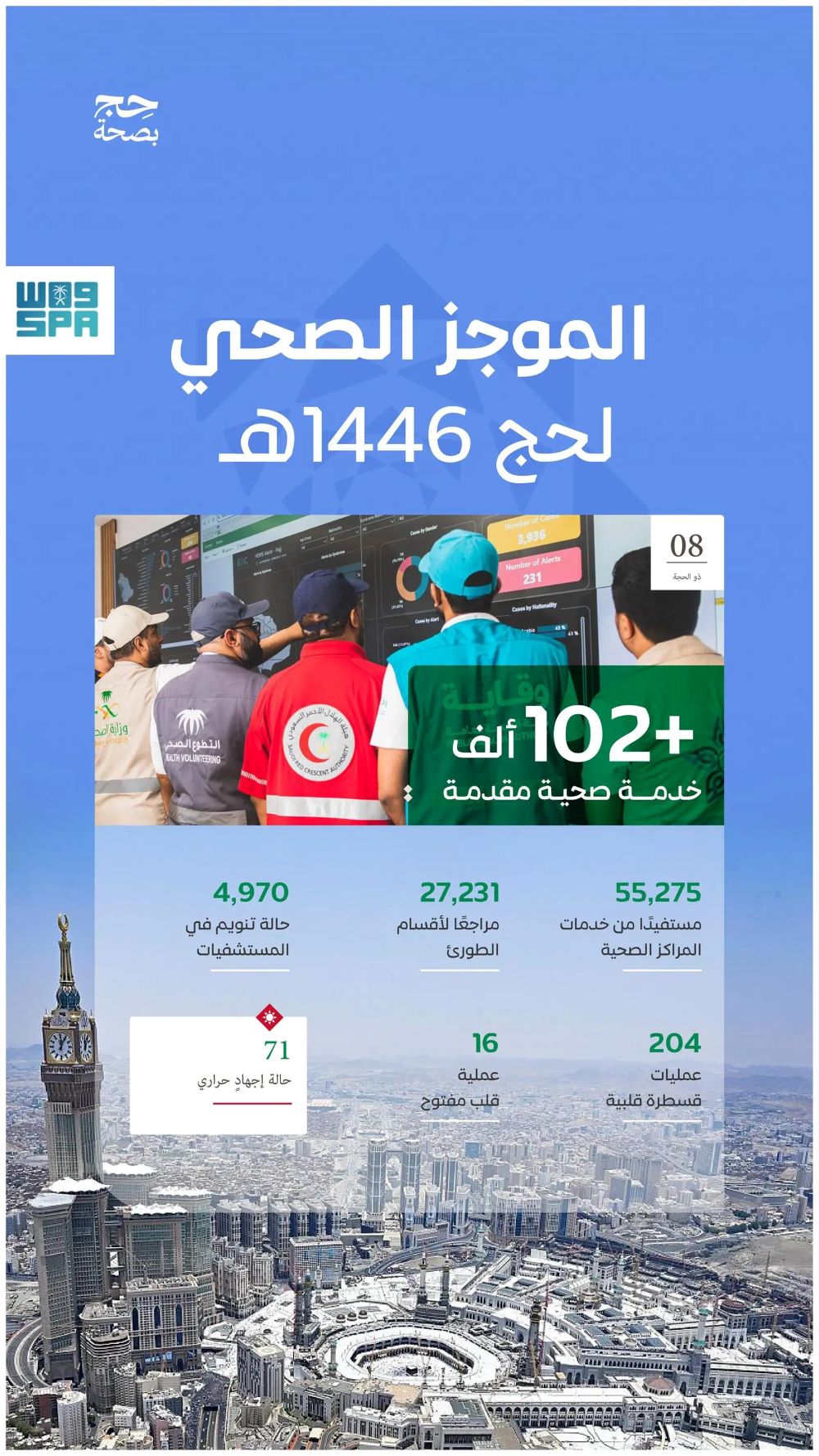 المنظومة-الصحية-تقدّم-أكثر-من-102-ألف-خدمة-صحية-لضيوف-الرحمن
