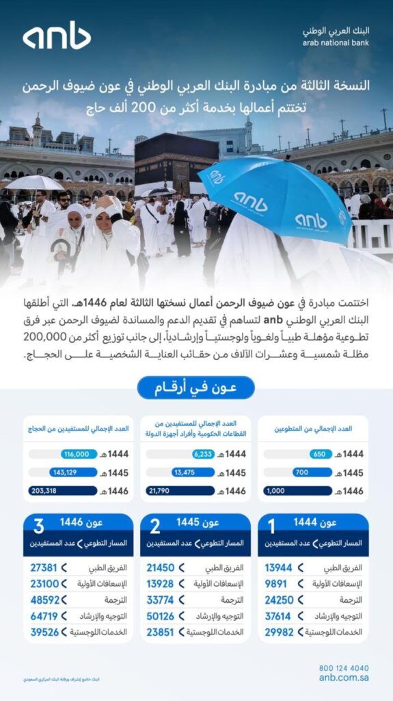 الراشد-يرفع-التهنئة-للقيادة-الرشيدة-بنجاح-موسم-الحج
