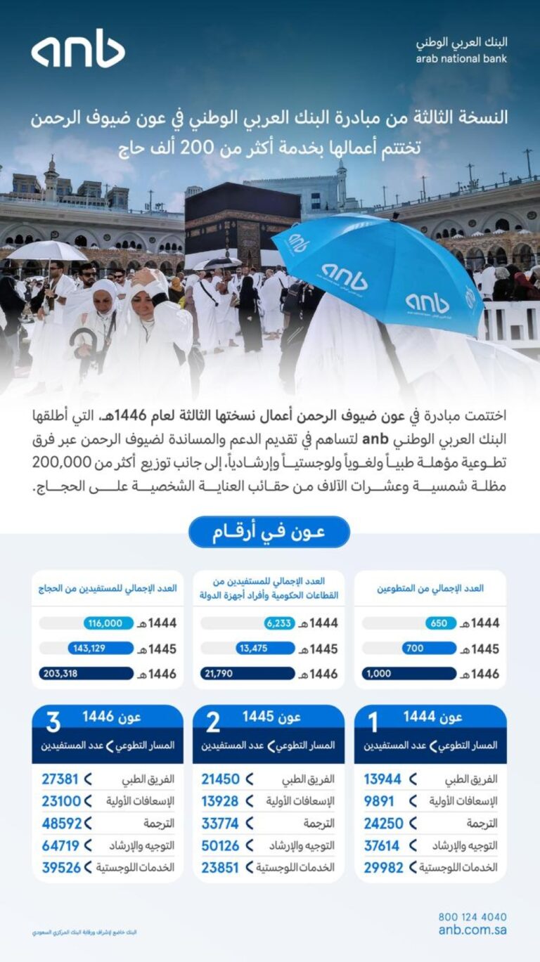الراشد-يرفع-التهنئة-للقيادة-الرشيدة-بنجاح-موسم-الحج