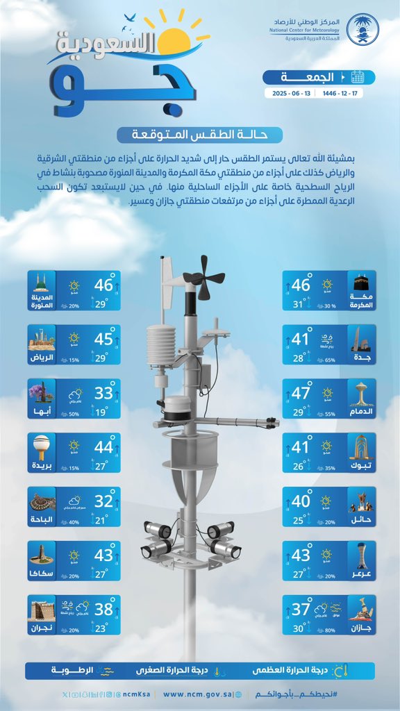 درجات-الحرارة-والطقس-المتوقع-ليوم-الجمعة-13-يونيو-2025