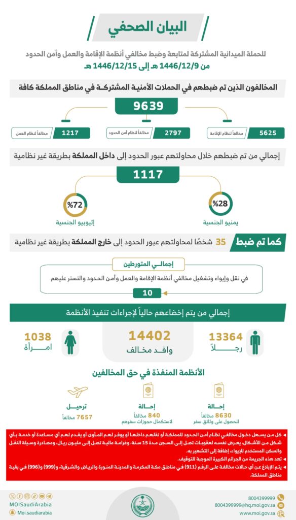 القبض-على-9639-مخالفًا-للأنظمة-بمختلف-مناطق-المملكة-خلال-أسبوع