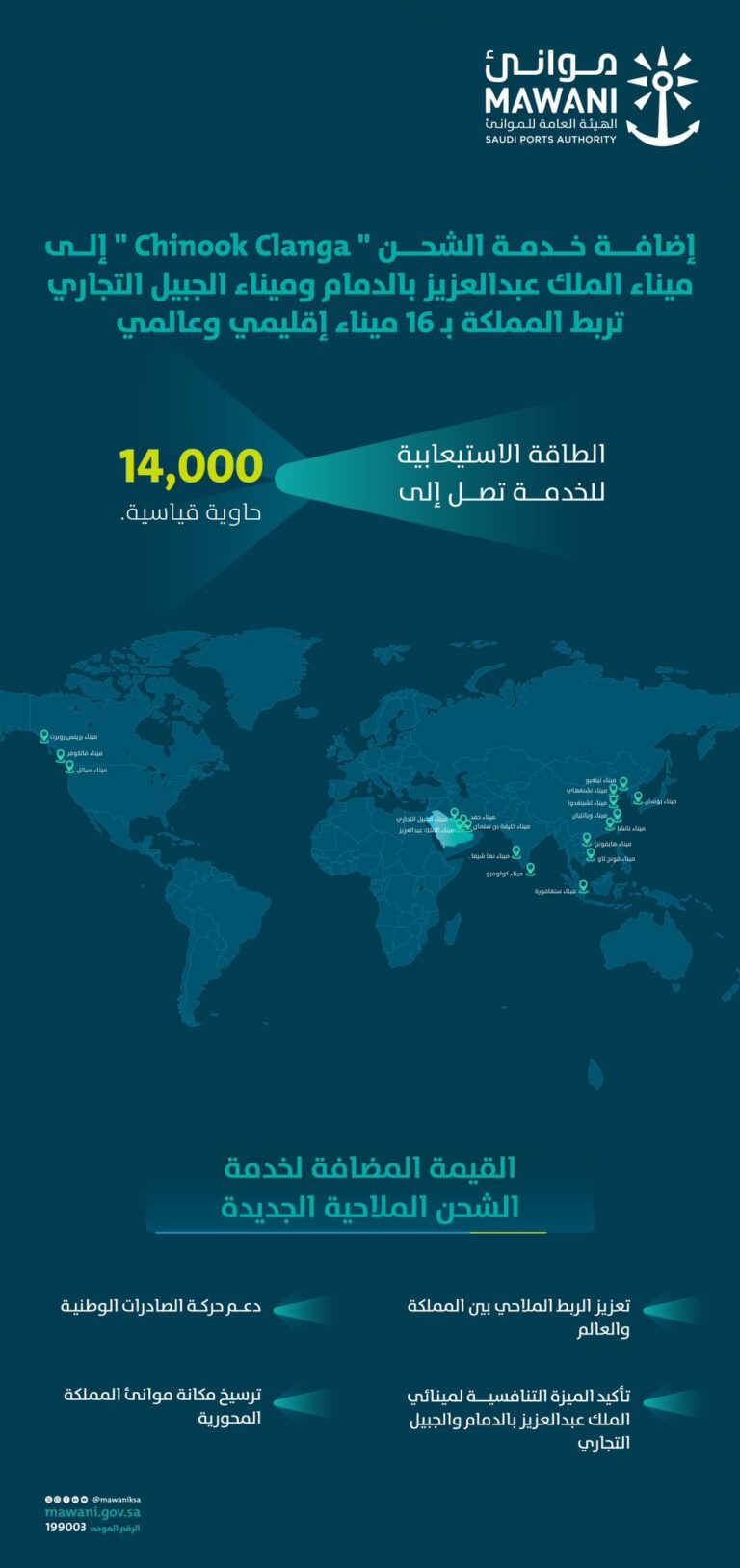 إضافة-خدمة-الشحن-“chinook-clanga”-إلى-ميناءي-الملك-عبدالعزيز-بالدمام-والجبيل-التجاري