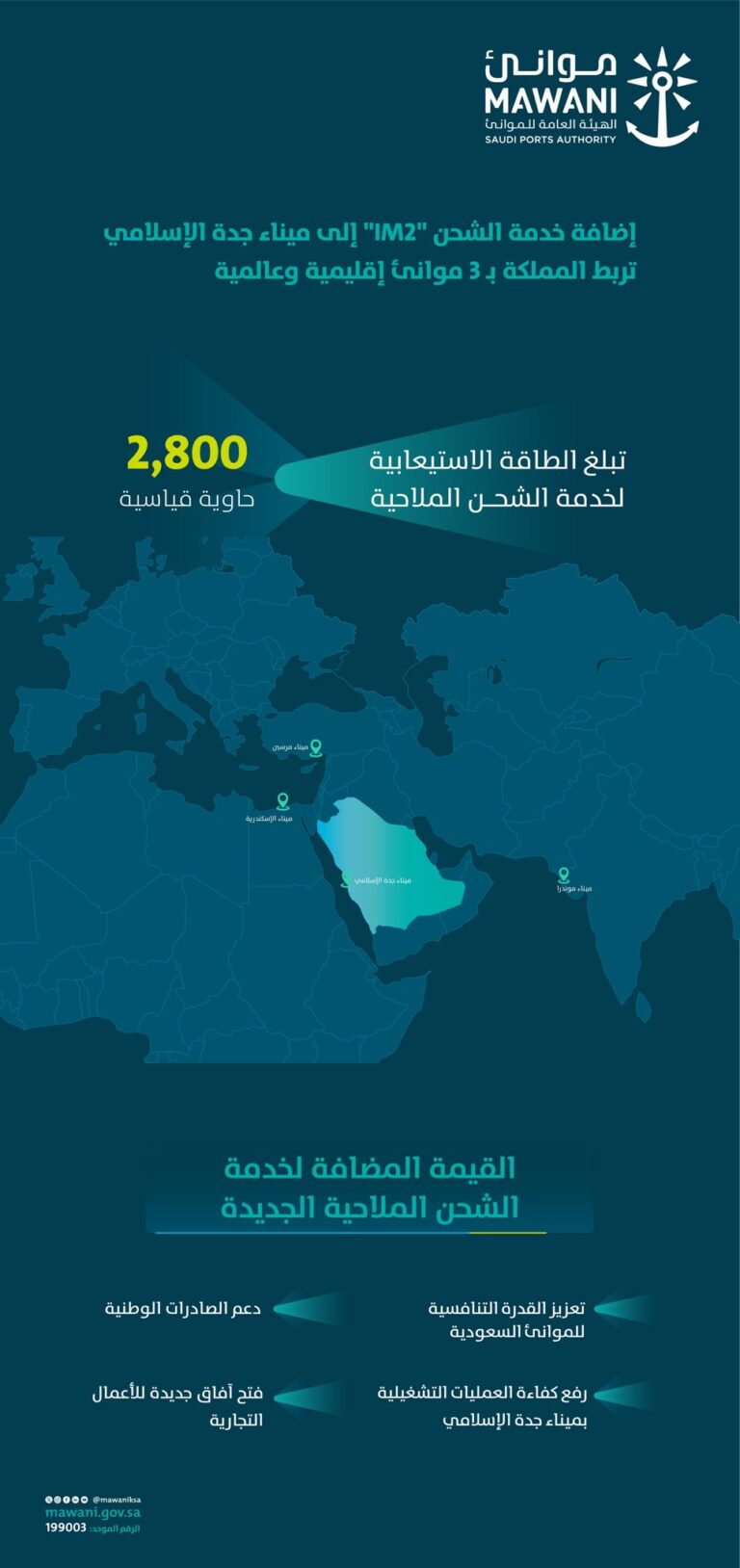 لرفع-كفاءة-العمليات-التشغيلية-به.-إضافة-خدمة-الشحن-“im2”-إلى-ميناء-جدة-الإسلامي