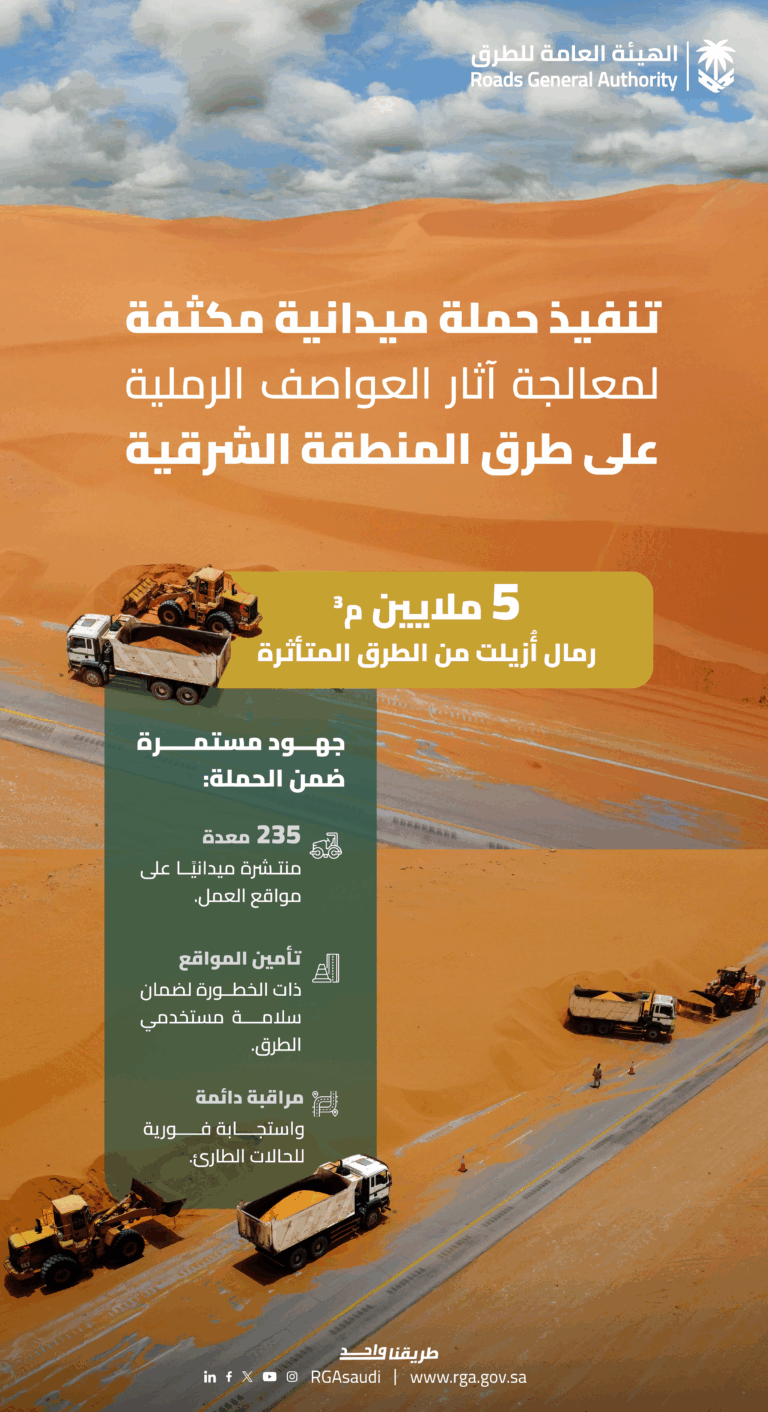 تزامنًا-مع-موجة-الغبار.-إزالة-5-ملايين-م٣-من-الرمال-على-طرق-الشرقية
