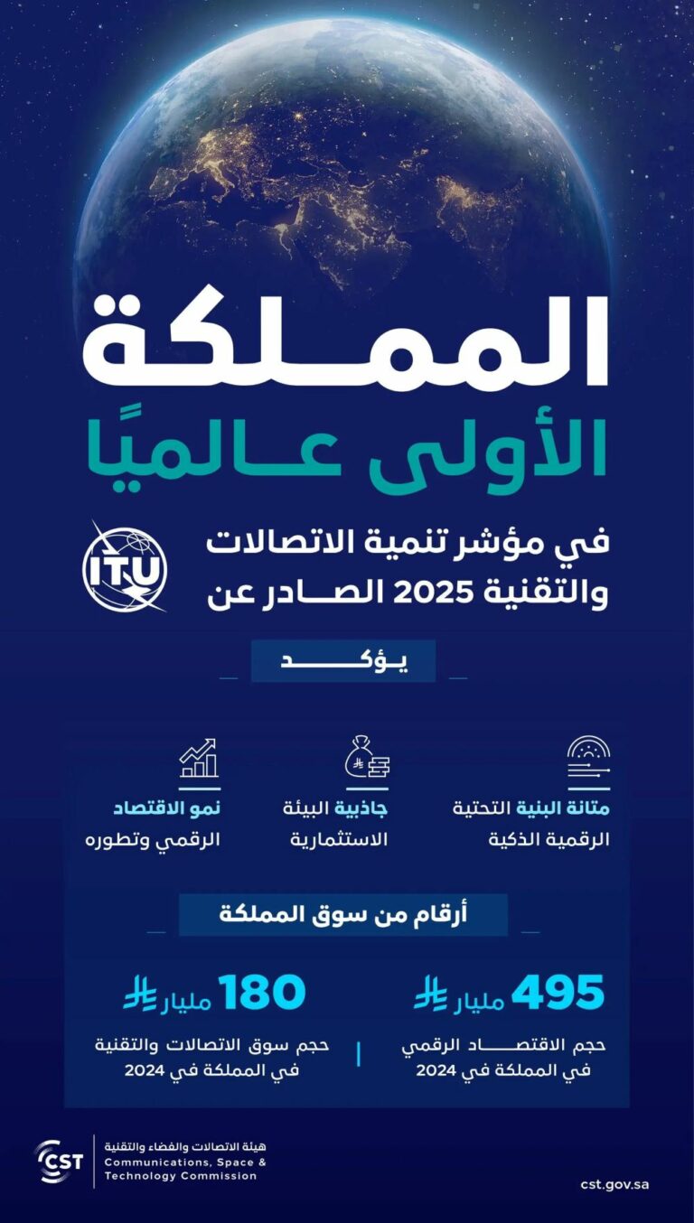 المملكة-تحقق-المركز-الأول-عالميًا-في-مؤشر-تنمية-الاتصالات-والتقنية-2025