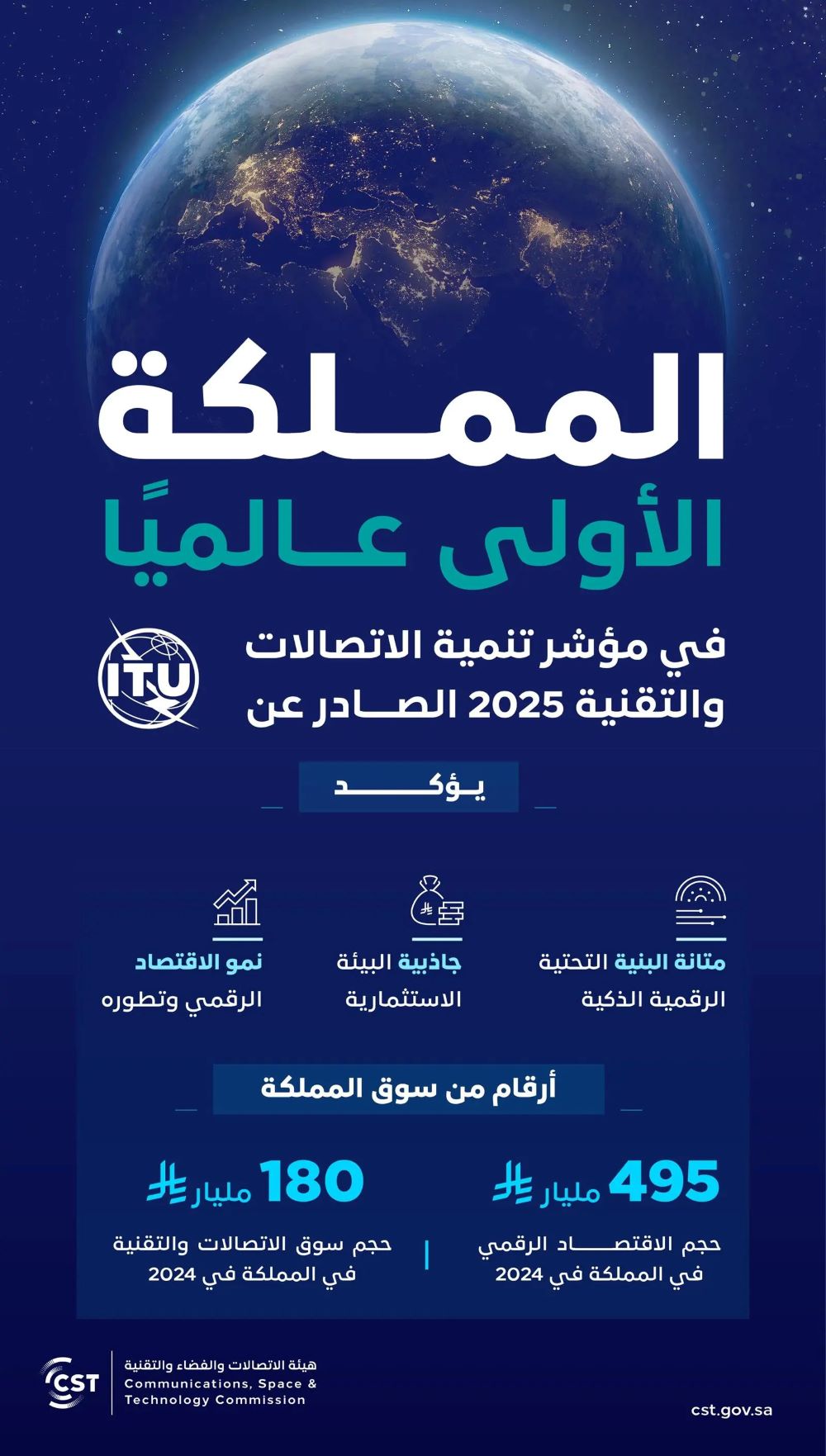 المملكة-تحقق-المركز-الأول-عالميًا-في-مؤشر-تنمية-الاتصالات-والتقنية-2025
