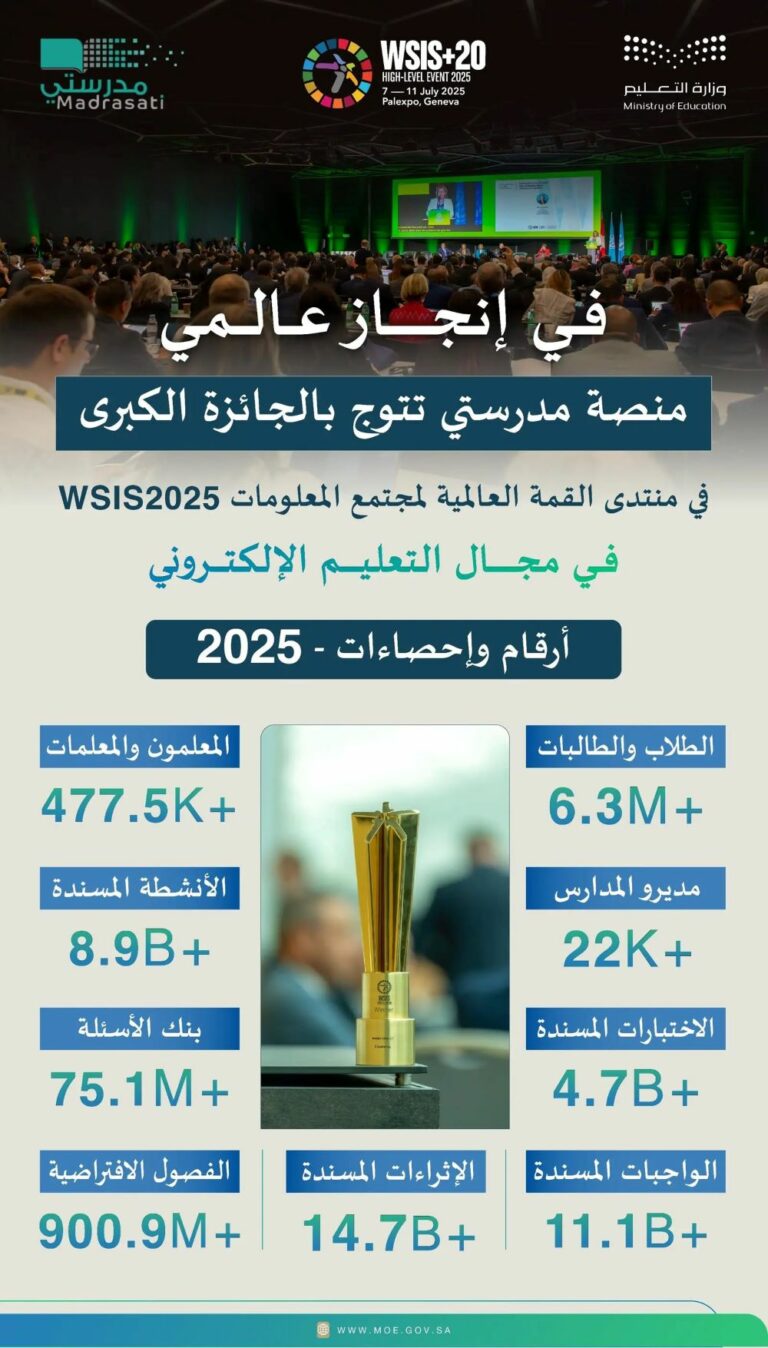 “مدرستي”-تحصد-الجائزة-الكبرى-في-منتدى-القمة-العالمية-لمجتمع-المعلومات-wsis-2025
