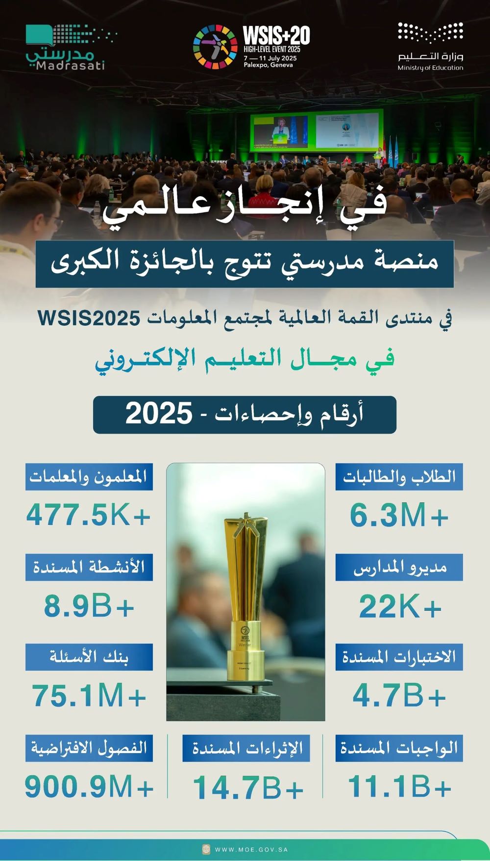 “مدرستي”-تحصد-الجائزة-الكبرى-في-منتدى-القمة-العالمية-لمجتمع-المعلومات-wsis-2025