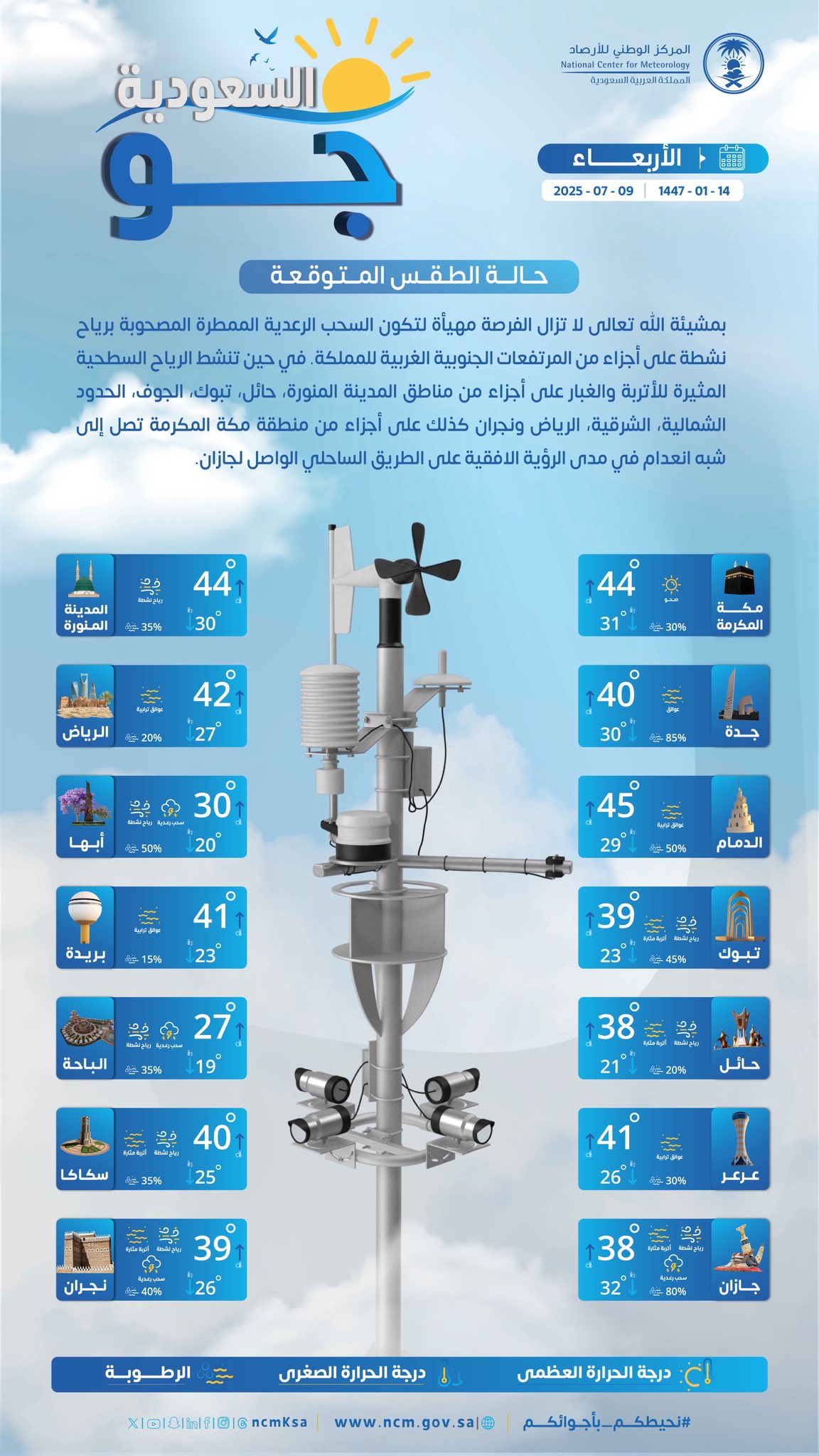 درجات-الحرارة-والطقس-المتوقع-ليوم-الأربعاء-9-يوليو-2025