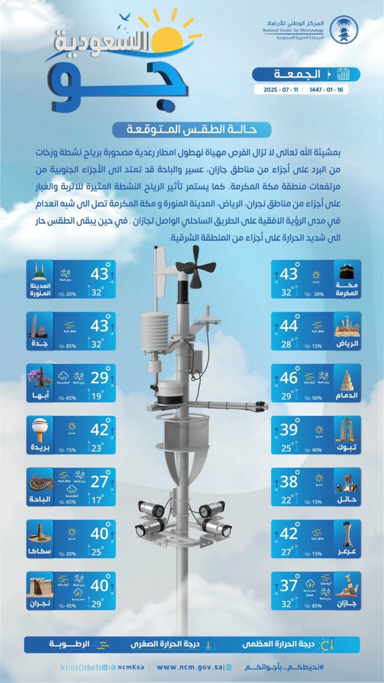 درجات-الحرارة-والطقس-المتوقع-ليوم-الجمعة-11-يوليو-2025