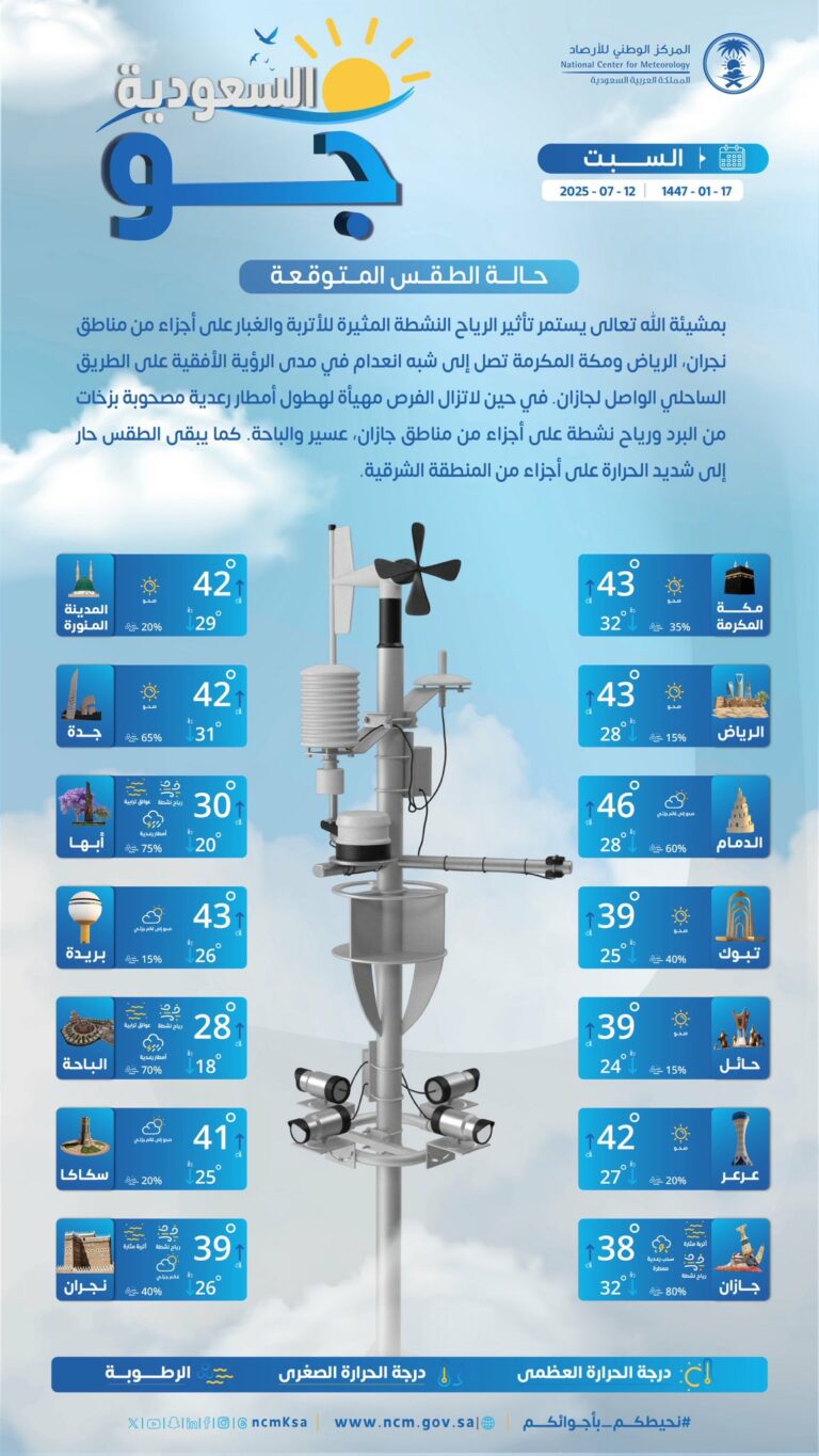 درجات-الحرارة-والطقس-المتوقع-ليوم-السبت-12-يوليو-2025