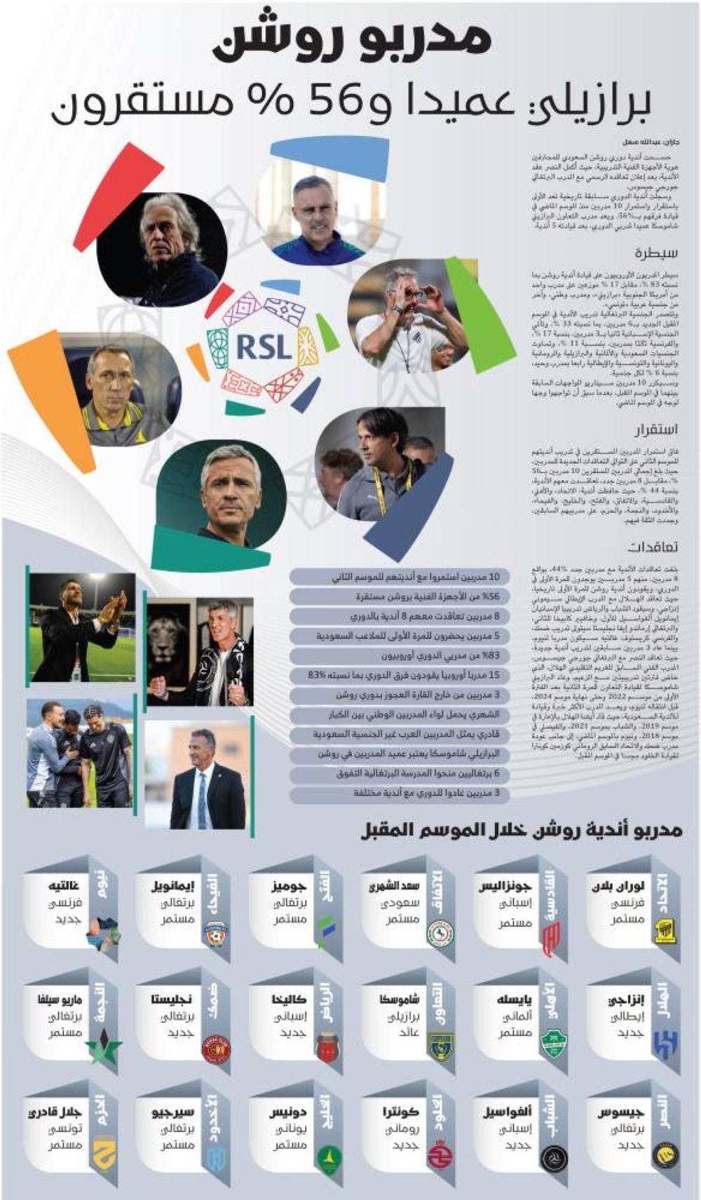 برازيلي-عميدا-لمدربي-روشن-و56-%-مستقرون