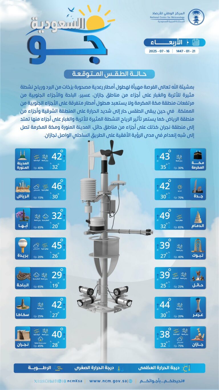 درجات-الحرارة-والطقس-المتوقع-ليوم-الأربعاء-16-يوليو-2025