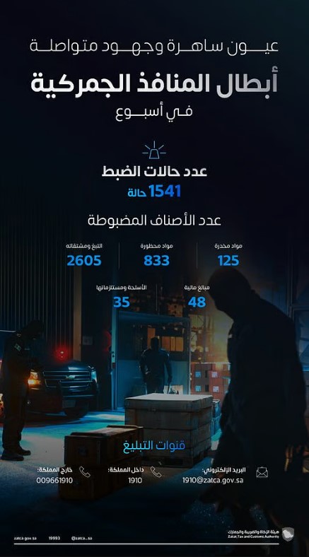 المنافذ-الجمركية”-تسجل-1541-حالة-ضبط-خلال-أسبوع
