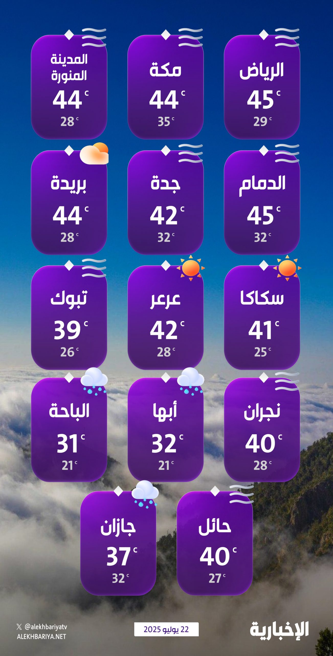 درجات-الحرارة-والطقس-المتوقع-ليوم-الثلاثاء-22-يوليو-2025