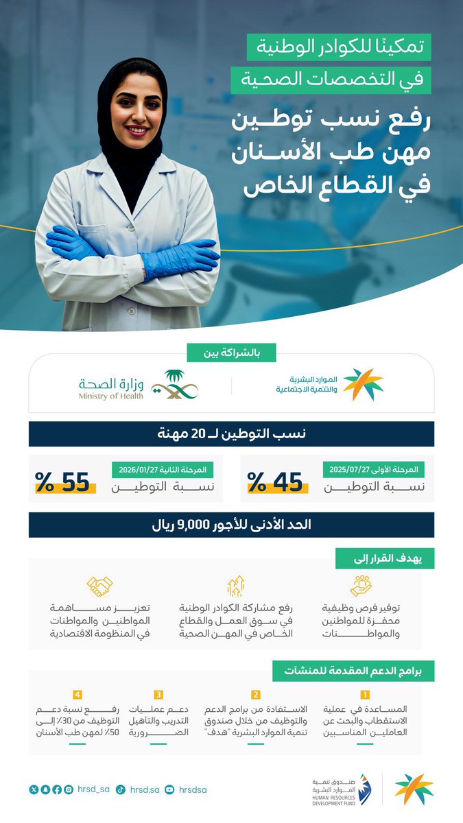تطبيق-قرار-رفع-نسب-التوطين-للمهن-الفنية-الهندسية-والصيدلة-وطب-الأسنان-بدءًا-من-اليوم
