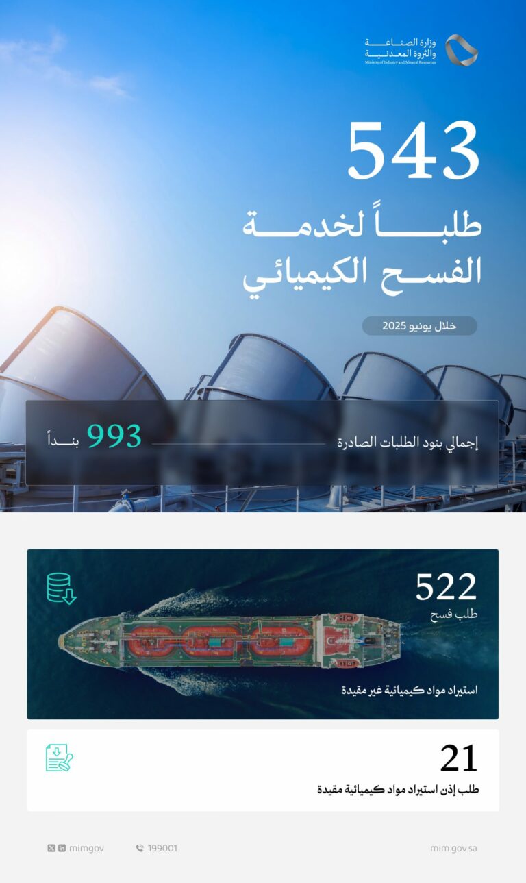 ضمن-جهودها-لتمكين-الاستثمار-الصناعي.-“الصناعة”-تُعالج-543-طلبًا-لخدمة-الفسح-الكيميائي-خلال-يونيو-2025