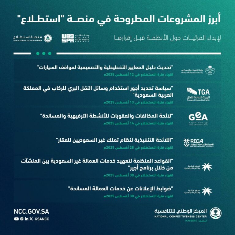طرح-40-مشروعًا-عبر-منصة-“استطلاع”-لأخذ-مرئيات-العموم-والقطاعين-الحكومي-والخاص