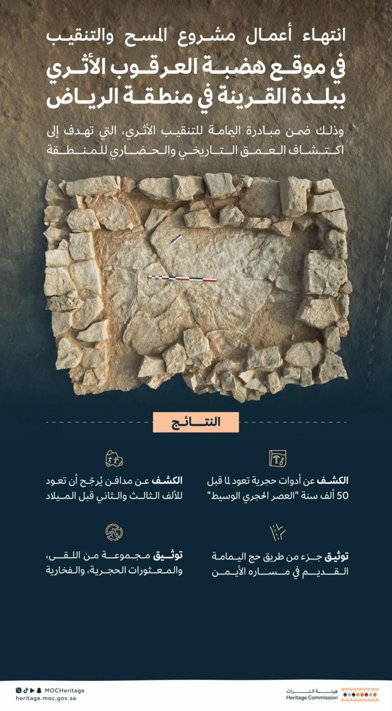 اكتشاف-قطع-فخارية-وأدوات-حجرية-تعود-إلى-50-ألف-سنة-في-موقع-القرينة-بمنطقة-الرياض