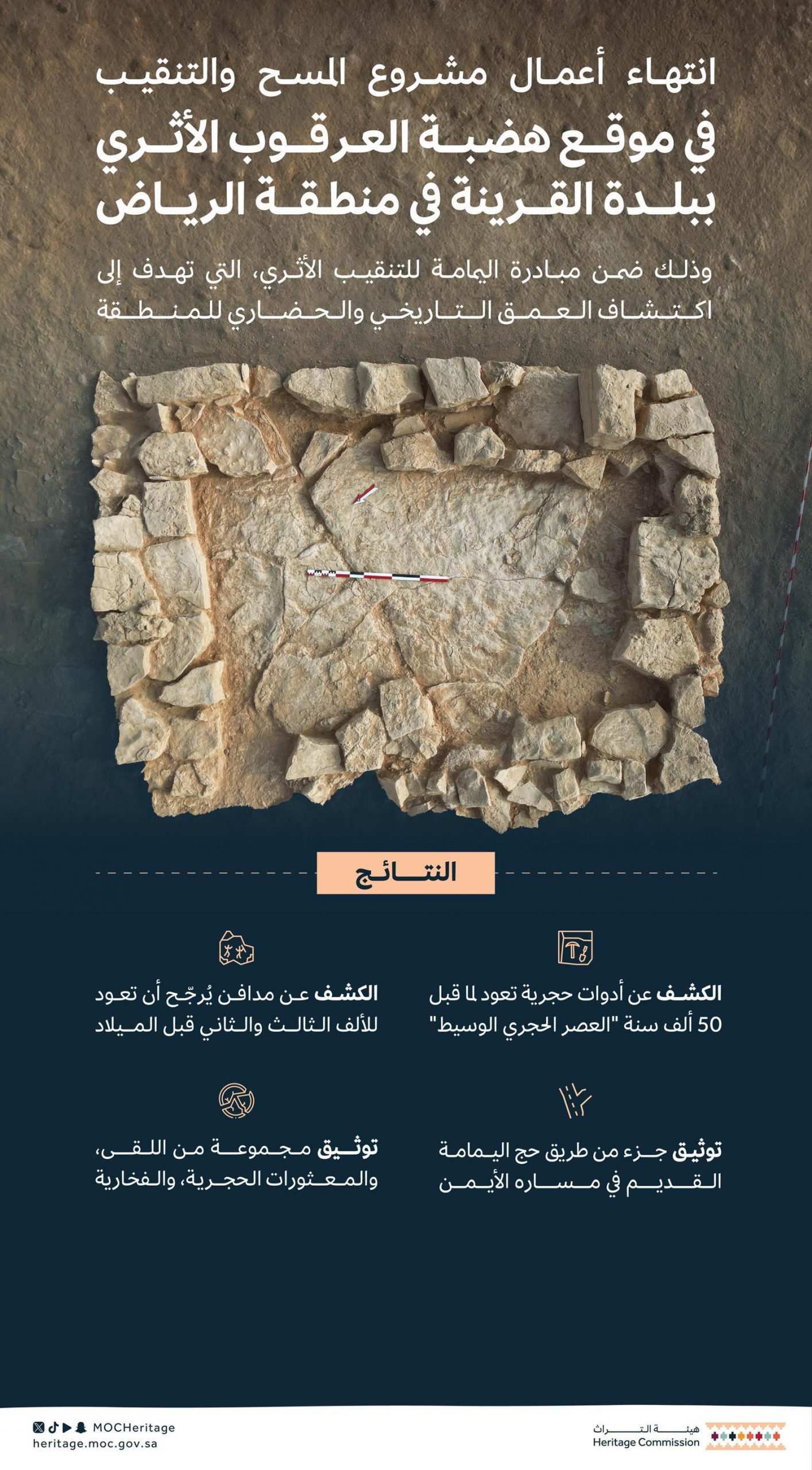 اكتشاف-قطع-فخارية-وأدوات-حجرية-تعود-إلى-50-ألف-سنة-في-موقع-القرينة-بمنطقة-الرياض