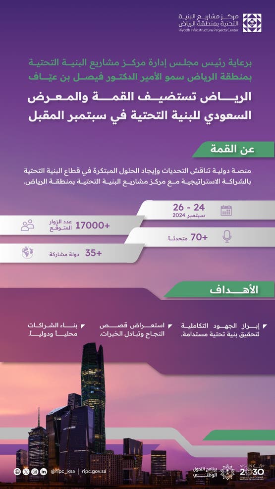 إقامة-النسخة-الثانية-من-المنتدى-العالمي-للبنية-التحتية-في-الرياض-سبتمبر-المقبل