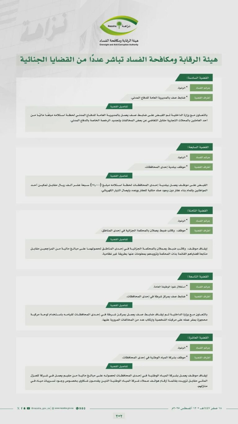 هيئة-الرقابة-ومكافحة-الفساد-تباشر-عددًا-من-القضايا-الجنائية