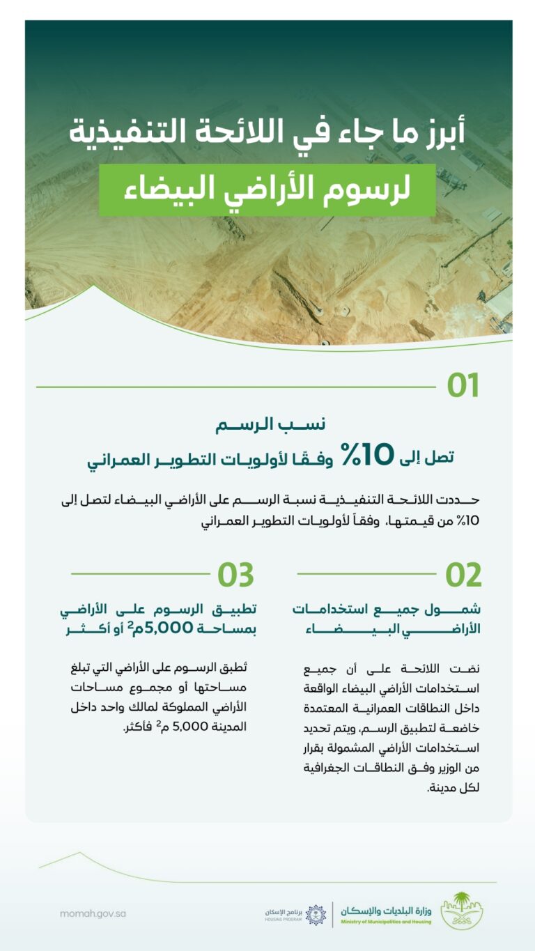 عاجل:-لائحة-رسوم-الأراضي-البيضاء.-رسوم-سنوية-تصل-إلى-10%-من-قيمة-الأرض