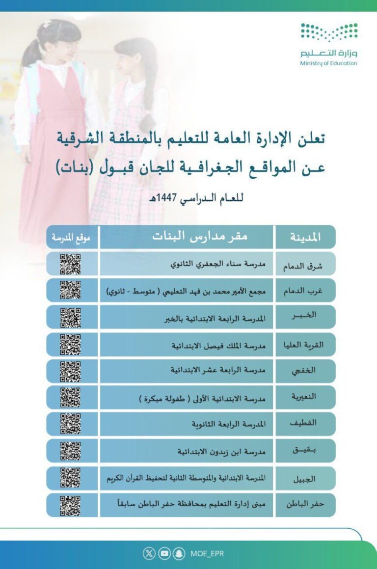 عاجل:-“تعليم-الشرقية”-تعلن-عن-مواقع-لجان-القبول-استعدادًا-لبداية-العام-الدراسي