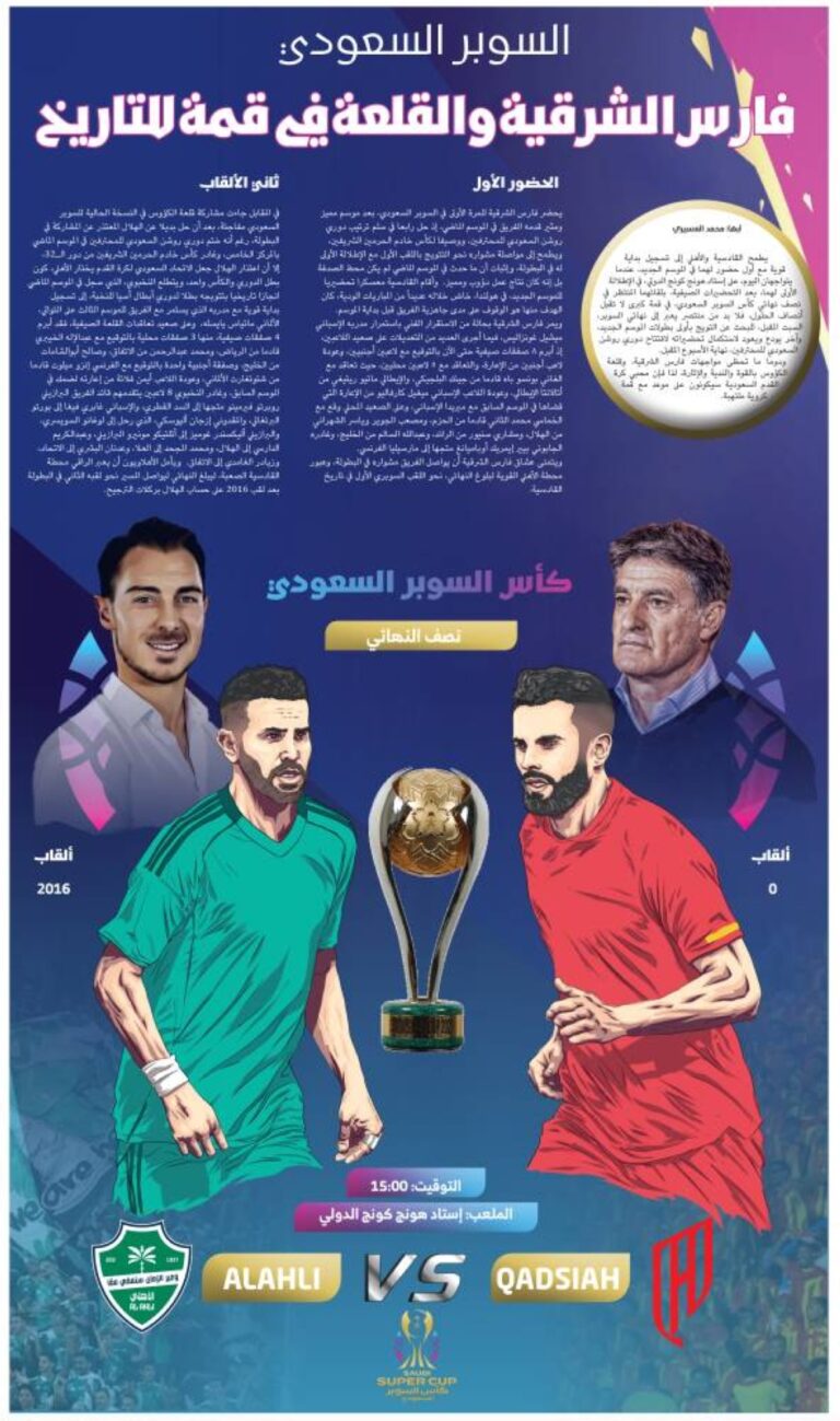 فارس-الشرقية-والقلعة-في-قمة-للتاريخ