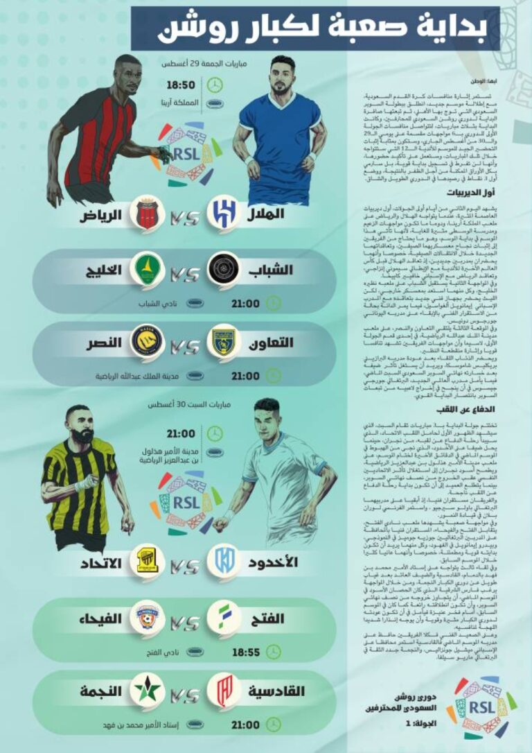 بداية-صعبة-لكبار-روشن