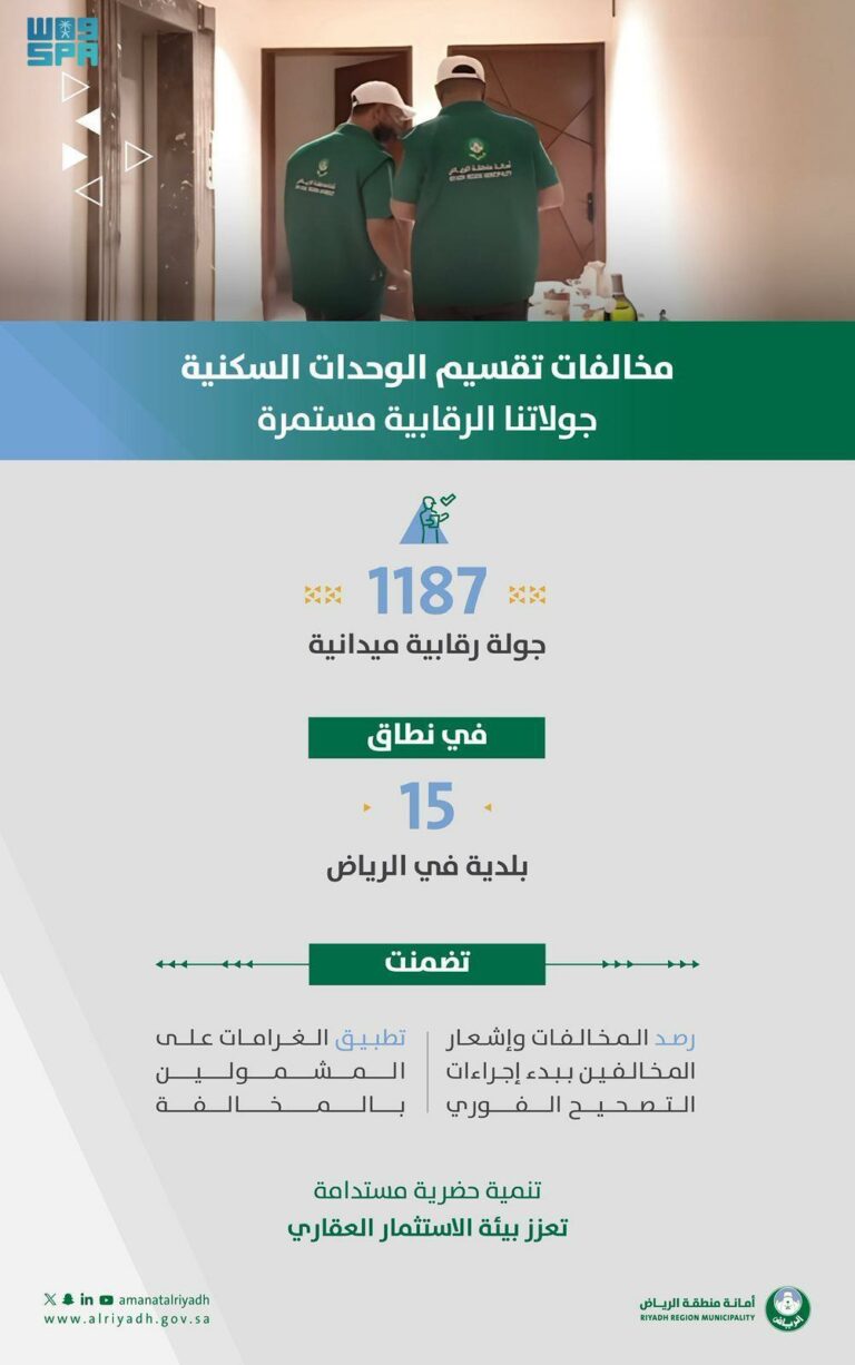 أمانة-الرياض:-(1187)-جولة-رقابية-ترصد-(12918)-وحدة-مخالفة-لتقسيم-الوحدات-التأجيرية