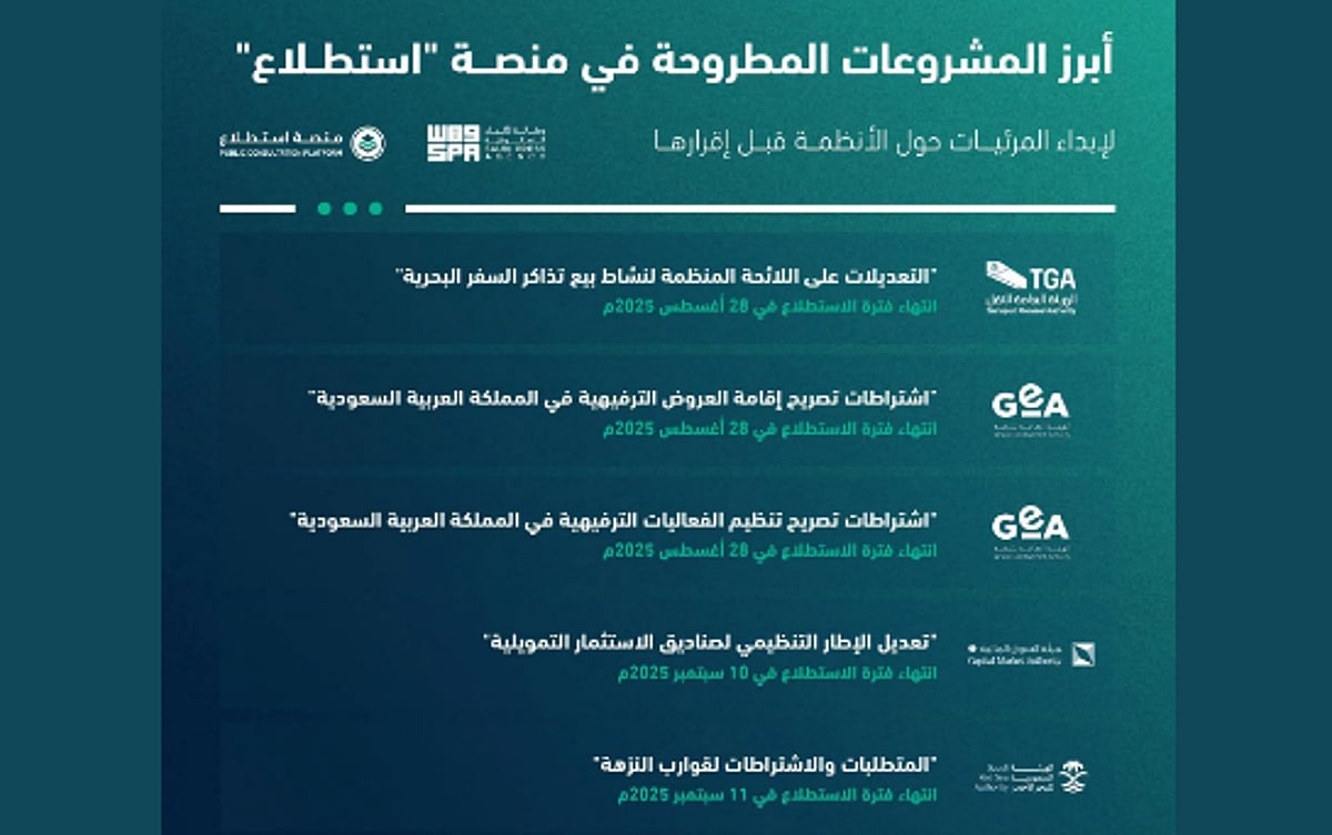 طرح-76-مشروعًا-في-منصة-“استطلاع”-لأخذ-مرئيات-العموم-والقطاعين-الحكومي-والخاص