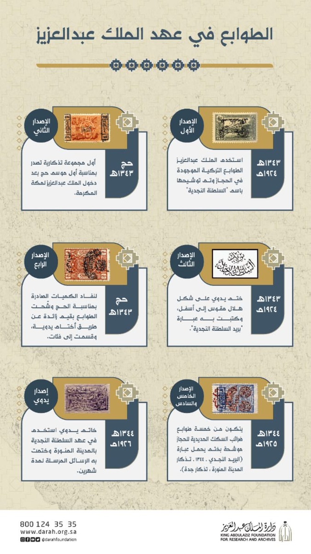 وثّقت-الأحداث-الوطنية.-أبرز-الطوابع-البريدية-في-عهد-الملك-عبدالعزيز