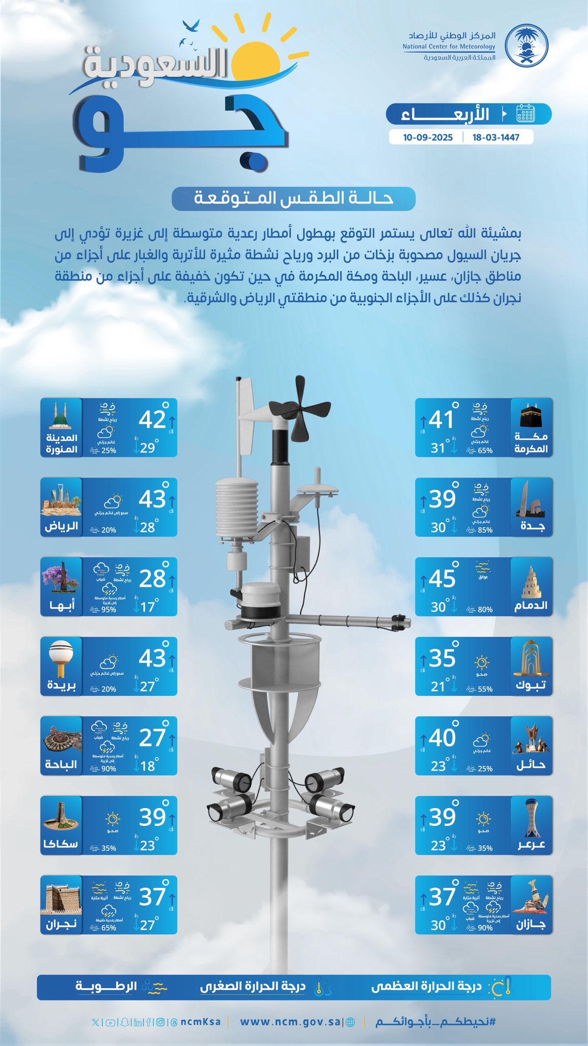 درجات-الحرارة-والطقس-المتوقع-ليوم-الأربعاء-10-سبتمبر-2025