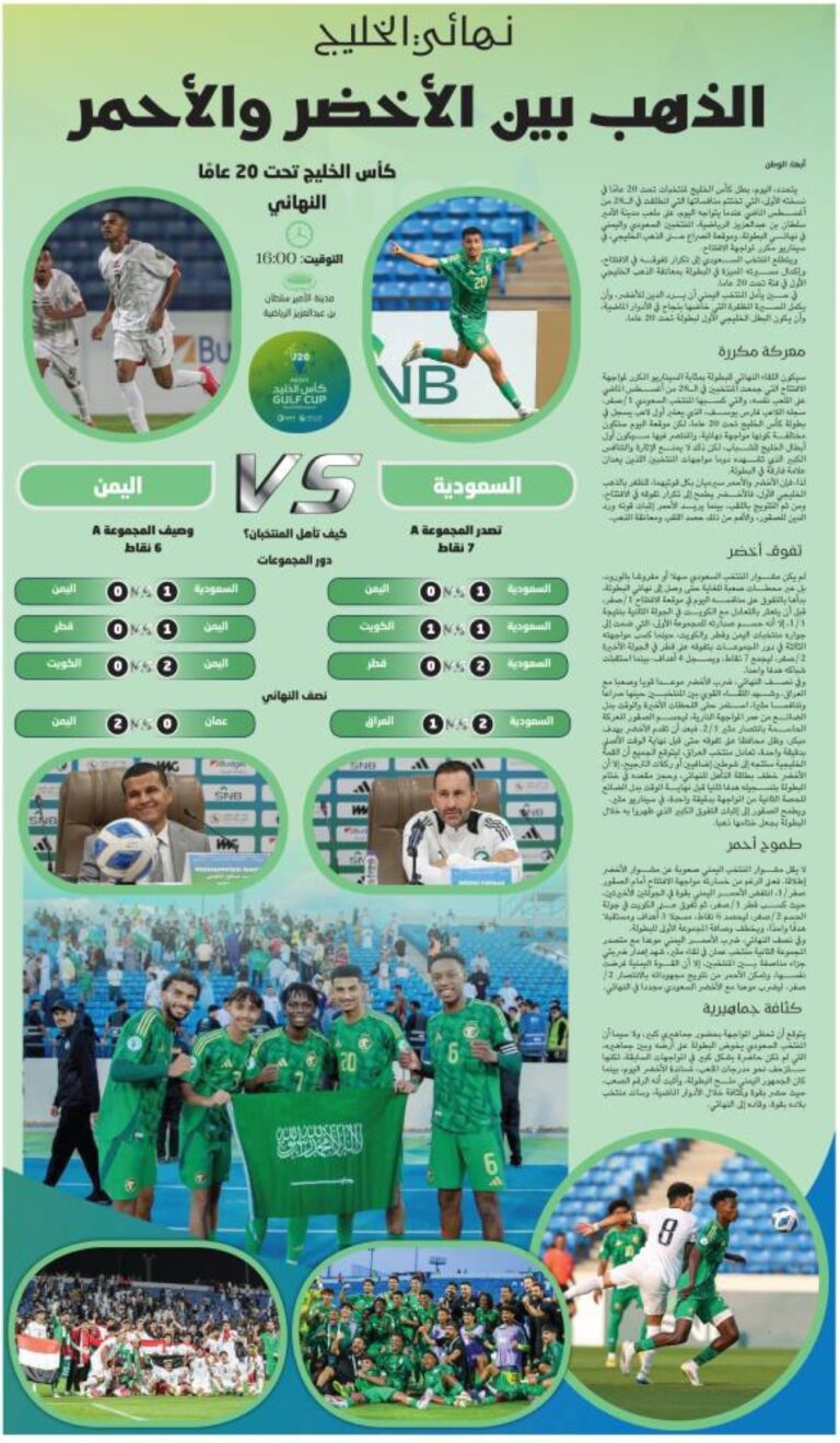 ذهب-الخليج-بين-الأخضر-والأحمر